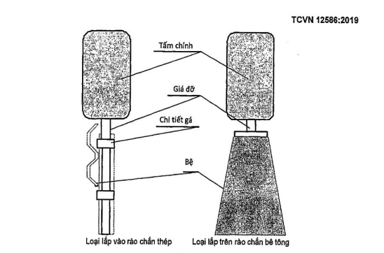 Tiêu chuẩn của tấm chống chói