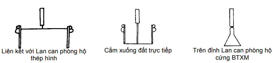 Cách thức lắp đặt tấm chống chói